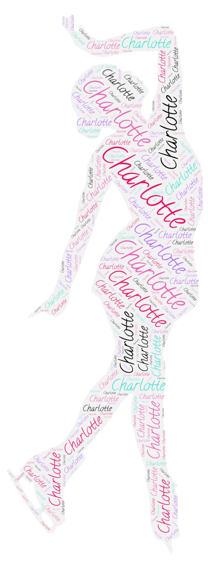 Word Art Digitial Customized Photo