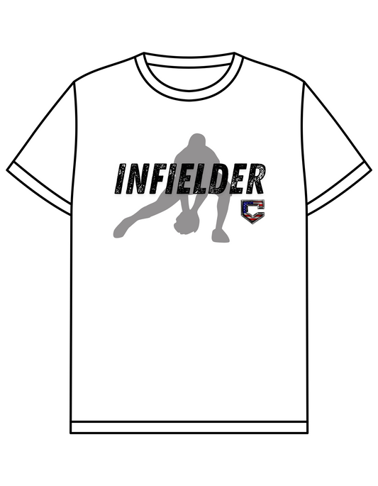 Infielder Clash